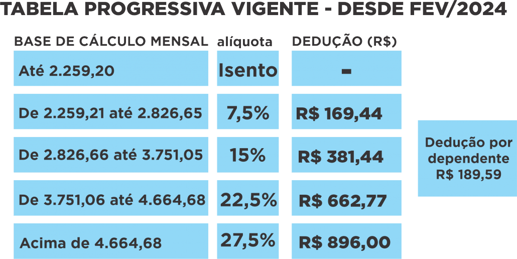 tabela_progressiva_2024