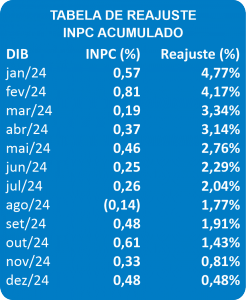 inpc_2024_acumulado