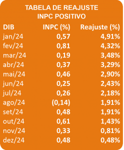 inpc_2024_positivo